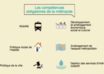 Les compétences de la métropole