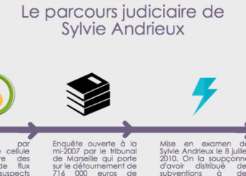 Sylvie Andrieux condamnée