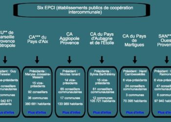 Les six présidents d’EPCI font lettre commune contre la métropole