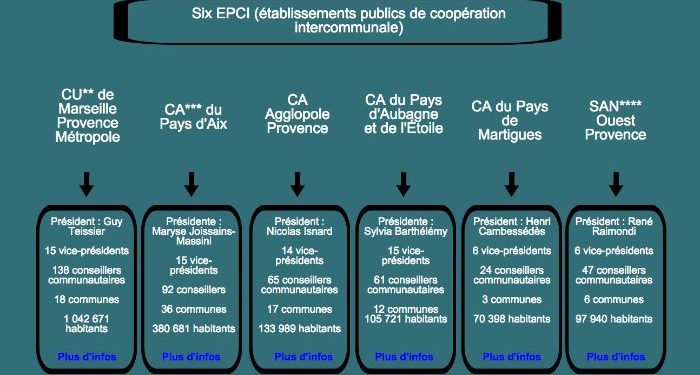 Les six présidents d’EPCI font lettre commune contre la métropole