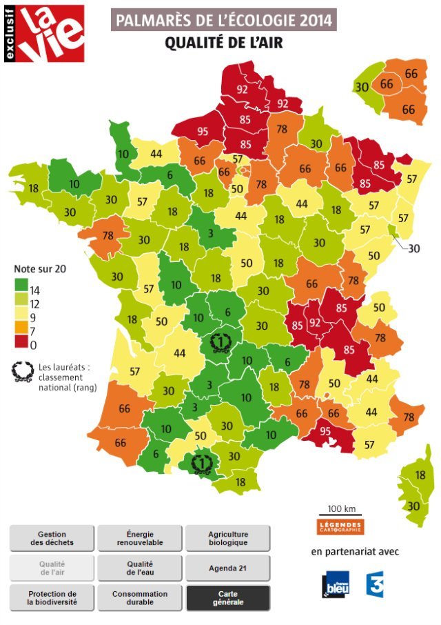 Écologie