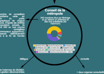 Comment seront désignés les conseillers de la métropole ?