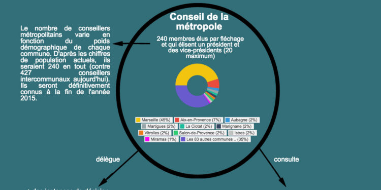 Comment seront désignés les conseillers de la métropole ?