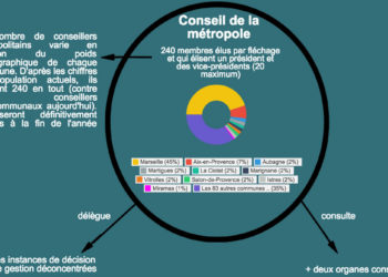 Comment seront désignés les conseillers de la métropole ?