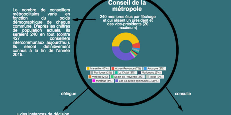 Comment seront désignés les conseillers de la métropole ?