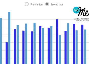 Régionales : la victoire du front républicain face au Front national, les principaux résultats