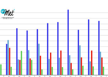 Front national : une victoire écrasante dans la métropole Aix Marseille Provence