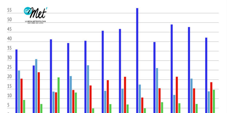 Front national : une victoire écrasante dans la métropole Aix Marseille Provence