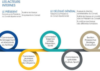 Lancement du Conseil de Provence avec Norbert Nourian comme délégué général