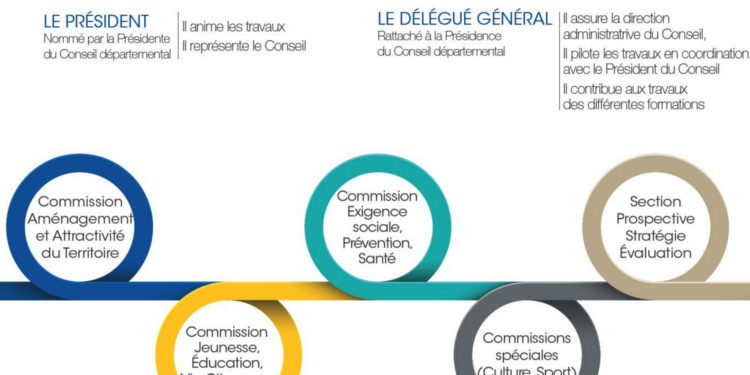 Lancement du Conseil de Provence avec Norbert Nourian comme délégué général