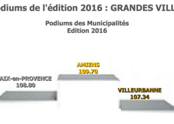 Gestion, smart city : la Ville d’Aix distinguée à deux reprises