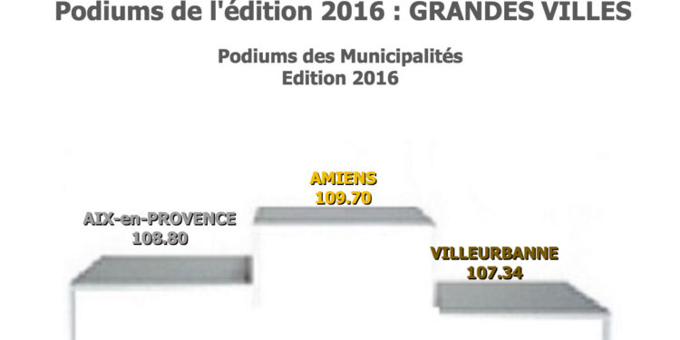 Gestion, smart city : la Ville d’Aix distinguée à deux reprises