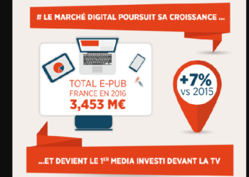 Publicité : en 2016,  le digital dépasse la TV