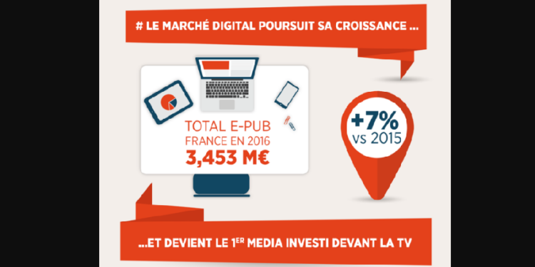 Publicité : en 2016,  le digital dépasse la TV