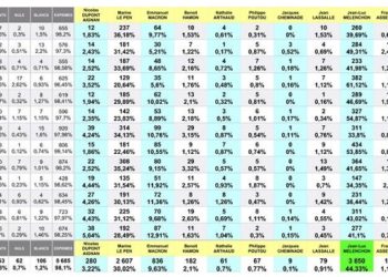 Jean-Luc Mélenchon en tête à Port-de-Bouc