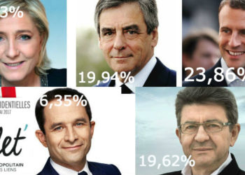 Macron en tête au national mais battu par Le Pen en Provence et à Marseille