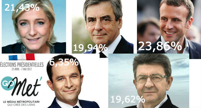 Macron en tête au national mais battu par Le Pen en Provence et à Marseille