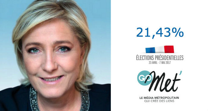 Florian Philippot (FN) : « Ce n’est pas avec l’héritier de François Hollande qu’on y arrivera »