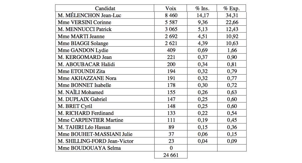 Resultats 1er tour 4e circo