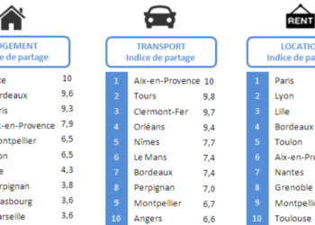 Aix-en-Provence championne du partage de la voiture