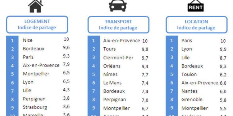 Aix-en-Provence championne du partage de la voiture