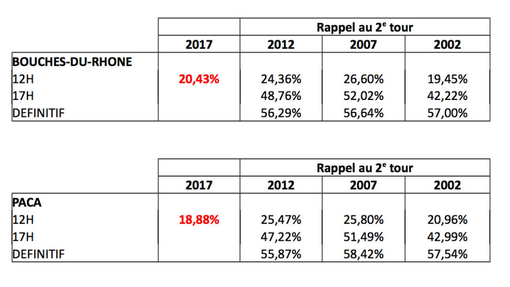 taux de participation dimanche 18 juin 2017 à 12h. Source Préfecture.
