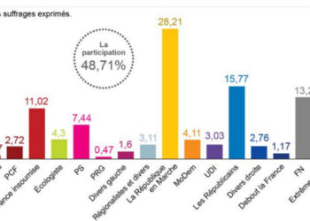 Législatives 2017 : la vague Macron déferle sur la Provence