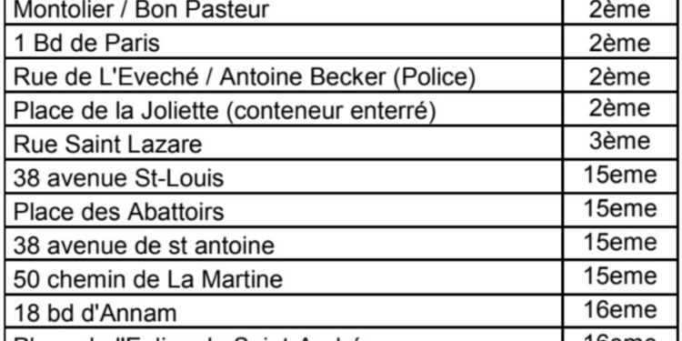 La Métropole saisit la justice suite au blocage des centres de transfert de déchets