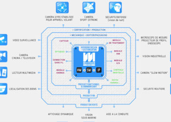La société NexVision recrute des ingénieurs pour accompagner son développement dans le médical