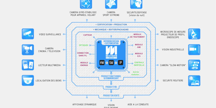 La société NexVision recrute des ingénieurs pour accompagner son développement dans le médical