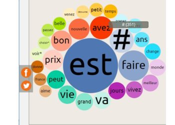 Le hashtag en tête des « mots » les plus utilisés dans les slogans  