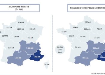 La France est en quatrième position nationale en terme de montants investis en 2017 avec 603 millions d'euros