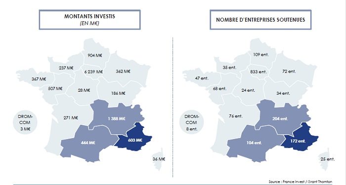 La France est en quatrième position nationale en terme de montants investis en 2017 avec 603 millions d'euros