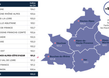 Provence Alpes Côte d’Azur sous la moyenne nationale selon les experts comptables