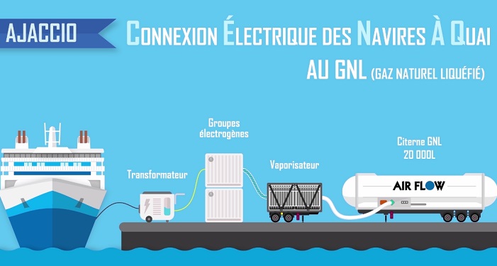 La Mridionale branche ses navires  quai avec du GNL  Ajaccio grce   Airflow (Rousset) - Gomet'