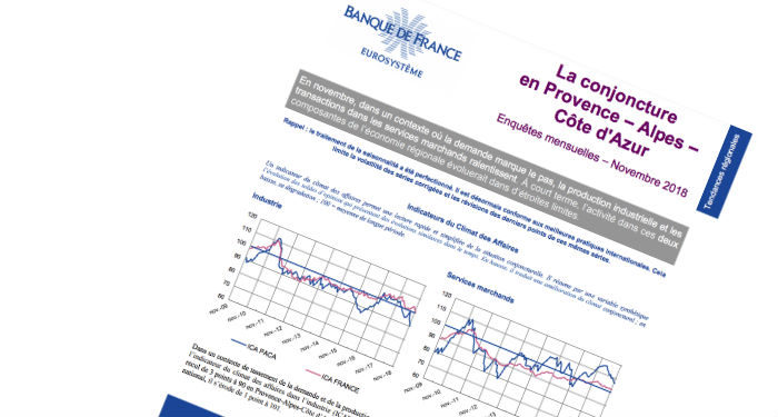 La situation économique régionale se dégrade en raison des multiples blocages à l’activité