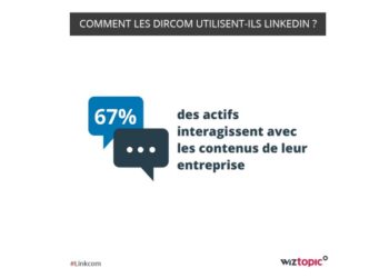 Comment les Dircom utilisent-ils LinkedIn?
