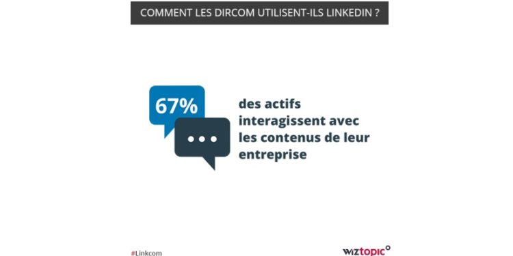 Comment les Dircom utilisent-ils LinkedIn?