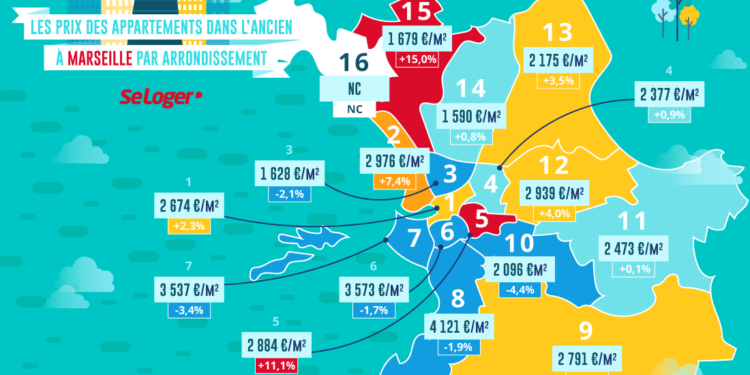 Baromètre Seloger : les prix en forte hausse dans le 15e arrondissement