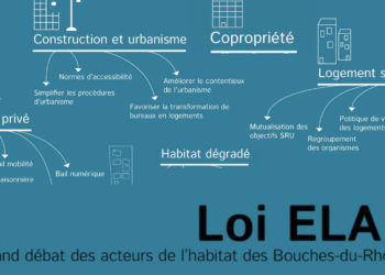L'application de la loi Elan au fil des mois