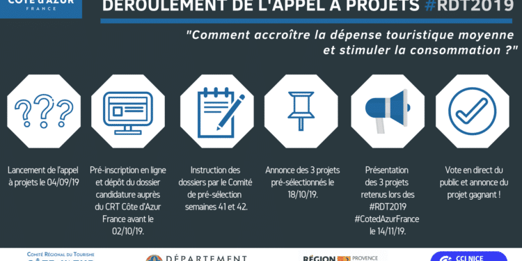 [Tourisme] Un appel à projets du CRT Côte-d’Azur pour accroître la dépense touristique
