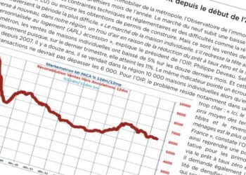 [Data] Ventes de maisons individuelles : la baisse continue se confirme