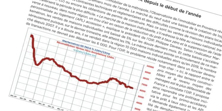 [Data] Ventes de maisons individuelles : la baisse continue se confirme