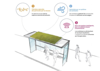 JCDecaux lance son nouvel abribus écologique : Filtreo (Crédit JCDecaux)