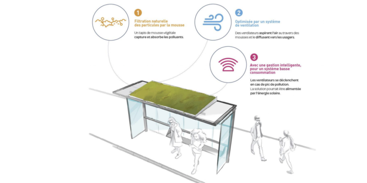 JCDecaux lance son nouvel abribus écologique : Filtreo (Crédit JCDecaux)