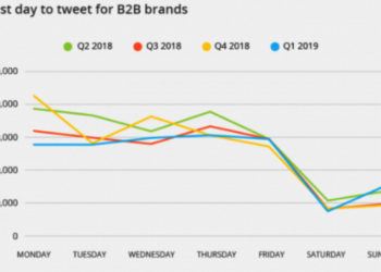 stats post Twitter Hootsuite