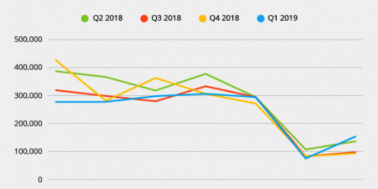 stats post Twitter Hootsuite