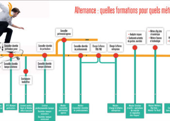 [Emploi] 300 postes en alternance à pourvoir dans les banques du Sud