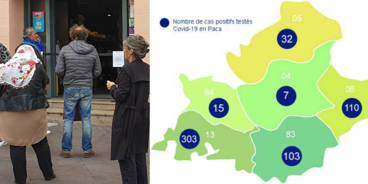 Le dernier bilan dans la région Provence Alpes Côte d'Azur fait état de 690 personnes testées positives au coronavirus covid-19 (Crédit ARS/Gomet')