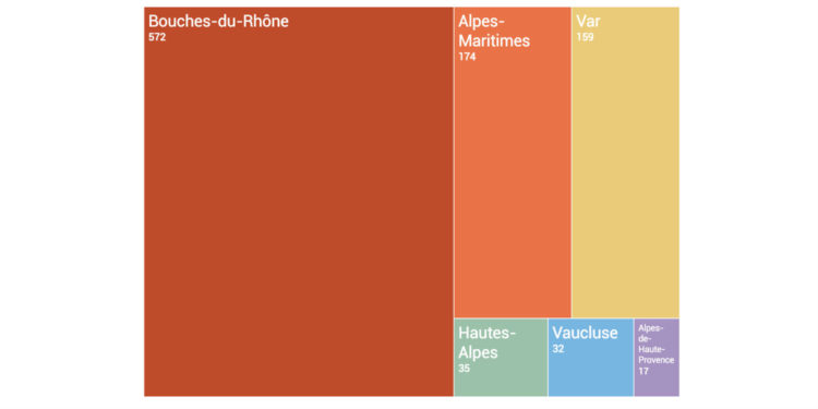 Les Bouches-du-Rhône concentrent désormais avec 572 cas 55% des de personnes détectées positives dans la région Provence Alpes Côte d'Azur (crédit Gomet'/JRG).